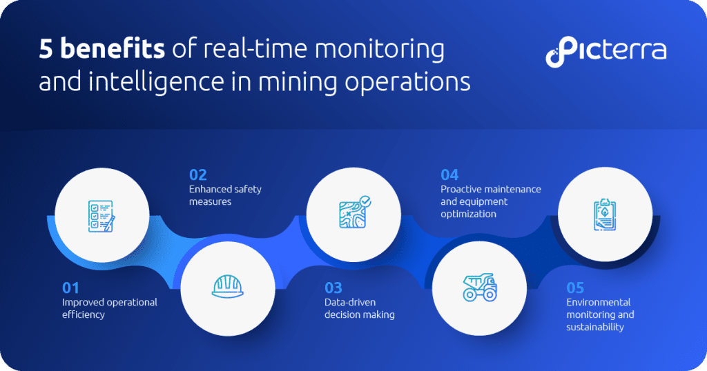 5 benefits of real-time monitoring & intelligence in mining operations