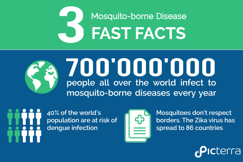 Custom Detector Stories: Fighting mosquito-borne disease outbreaks