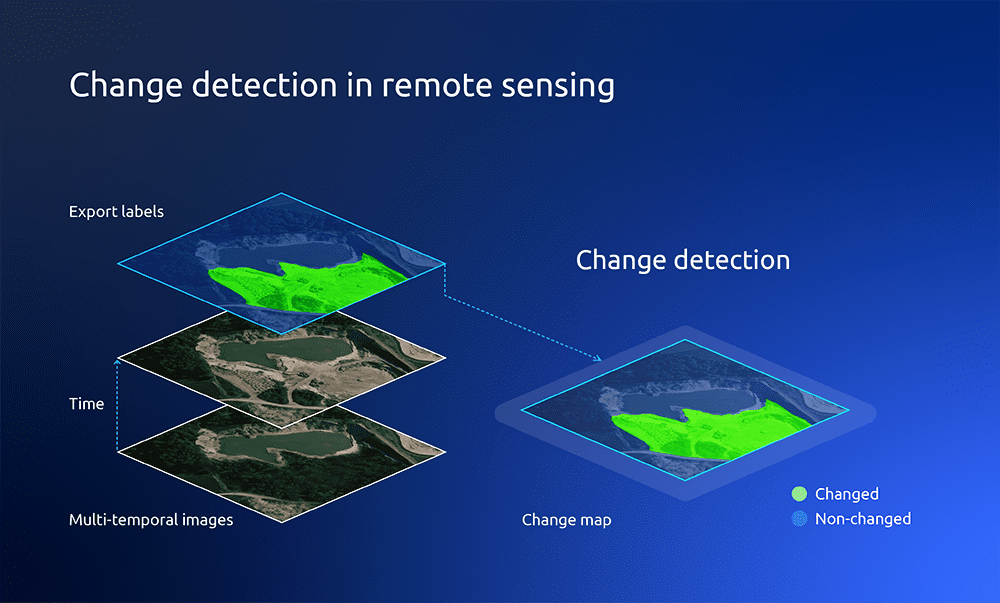 change detection in remote sensing